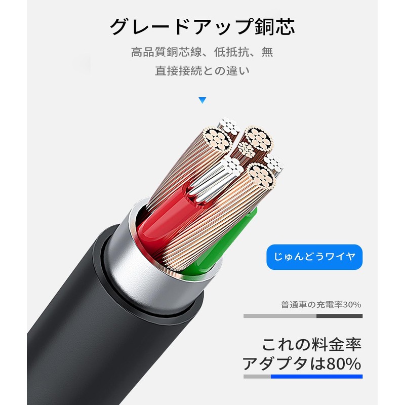 lightning conversion