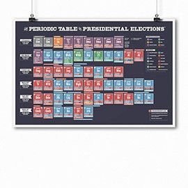 The Periodic Table of Presidential Elections - 24" x 36" Classroom Poster