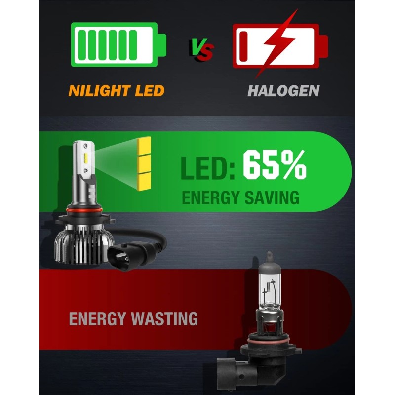Nilight 9006 LED Headlight Bulbs 350% Brighter HB4 LED Low