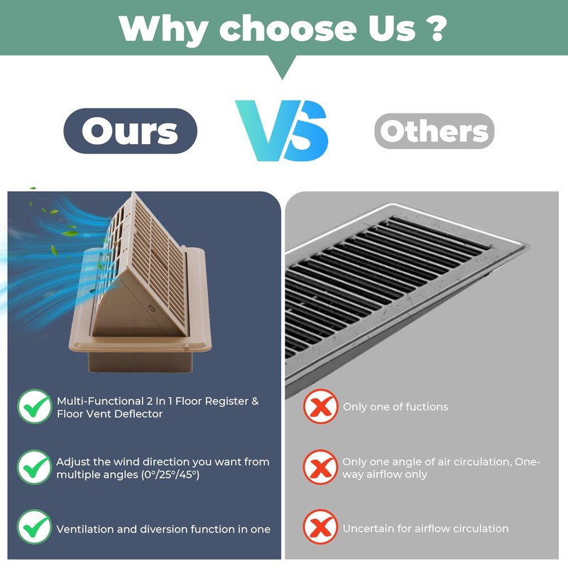 2-in-1 Vent Deflector & Floor Vent Covers, Floor Register 4x10,