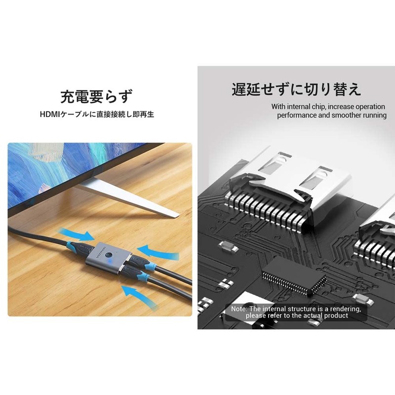 VENTION HDMI Splitter, 1 Input, 2 Output, 2 Input, 1