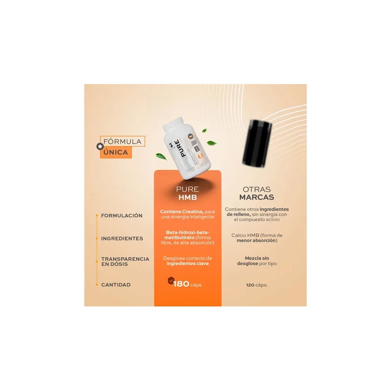 Hmb Potenciado Con Creatina Monohidratada 180 Cáps B Life