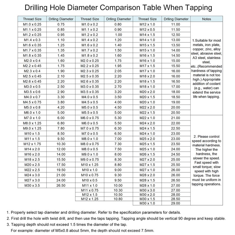 sourcing map Tap M16 x 1.25 mm with Alloy Tool