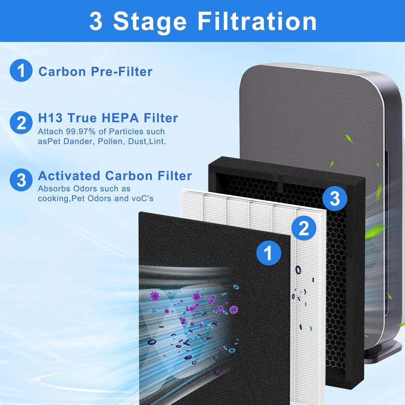 True HEPA 45i Replacement Filter for Alen BreatheSmart 45i Pure