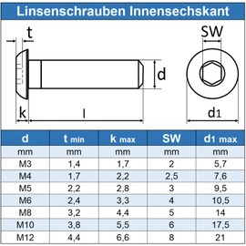 Eisenwaren2000 | M8 x 120 mm Rounded Head Screws with Hexagon Socket (Pack of 10) - ISO 7380 Rounded Head Screws with Flat Head - Threaded Screws - Stainless Steel A2 V2A - Rustproof