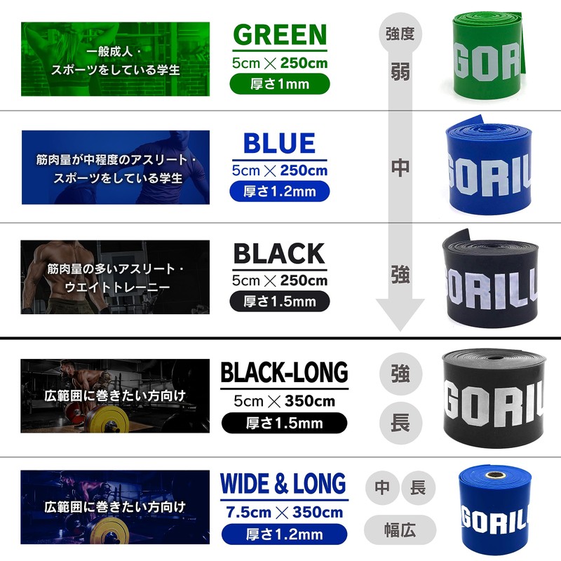 Gorilla Squad Floss Band, Gorilla Floss, Blue, 2.0 x 98.4