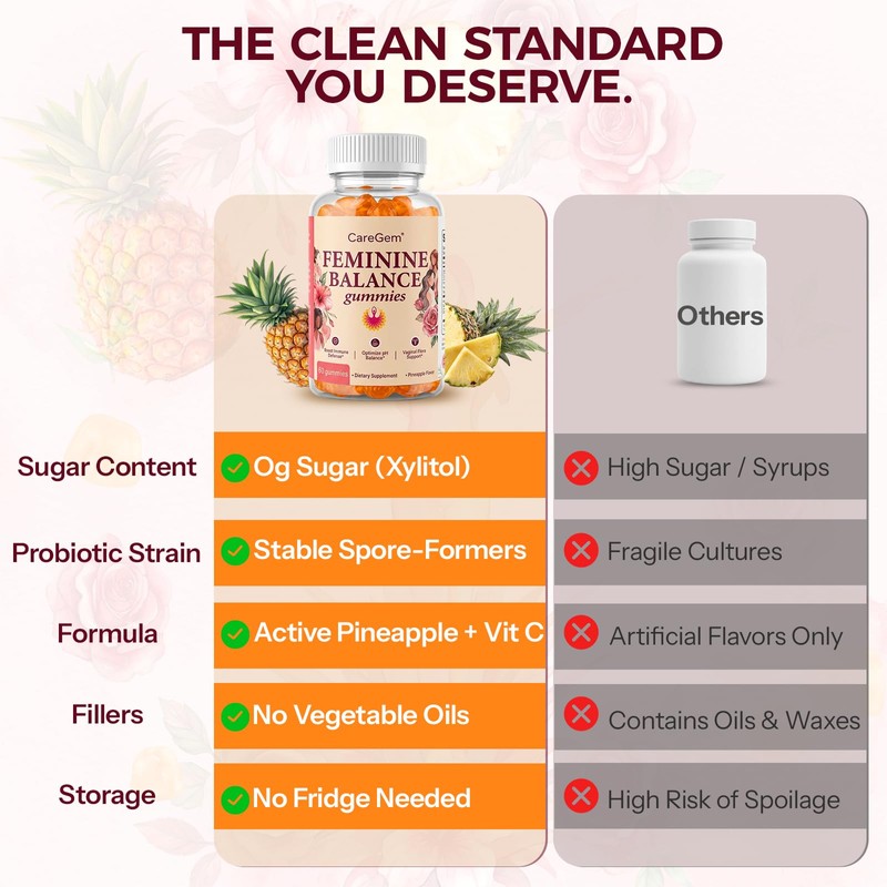 Feminine Probiotics Gummies for Odor, Flora & pH Balance –