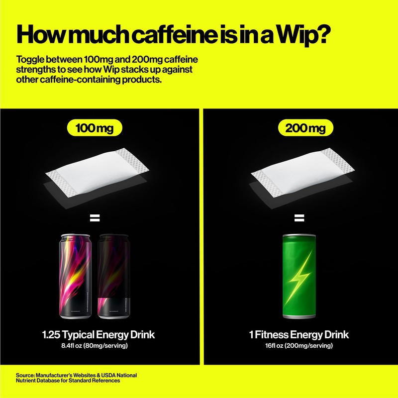 Wip Energy Pouches | 200mg Natural Caffeine | Vitamins and