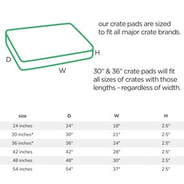 Molly Mutt Dog Crate Pad Cover - Clark Gable - Measures 24"x18"x2.5" - 100% Cotton - Durable - Breathable - Sustainable - Machine Washable Dog Crate Bed Cover - Pre-Shrunk