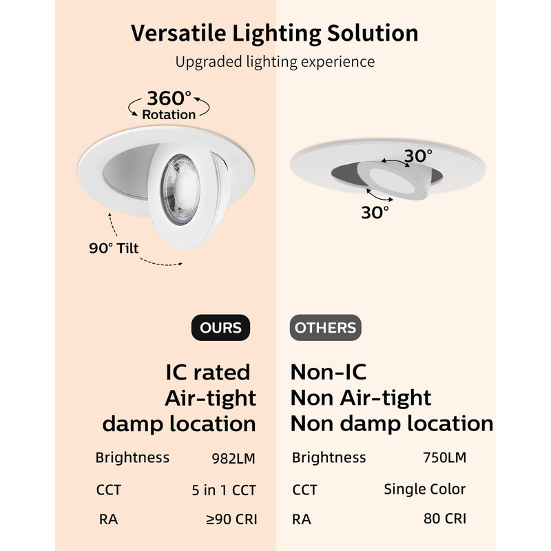 Adetu 4 inch 5CCT Gimbal Led Recessed Lights, 360°+90° Adjustable