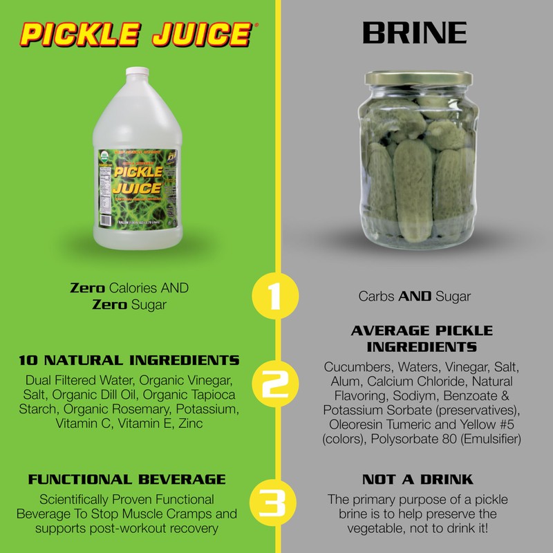 Pickle Juice Sports Drink, 1 Gallon, Extra Strength - Relieves