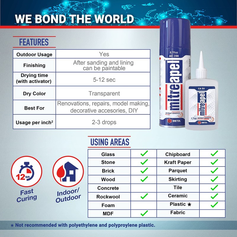 MITREAPEL Super CA Glue (1.7 oz.) with Spray Adhesive Activator