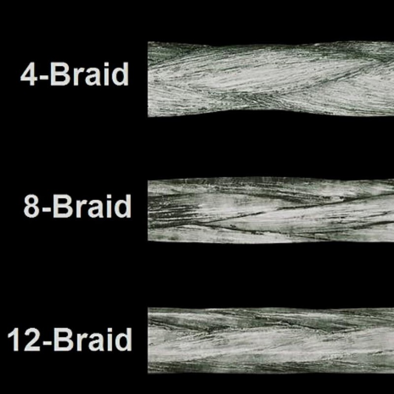 Daiwa Spinning Line for Predatory Fish EX+SI Morethan 12 Braid