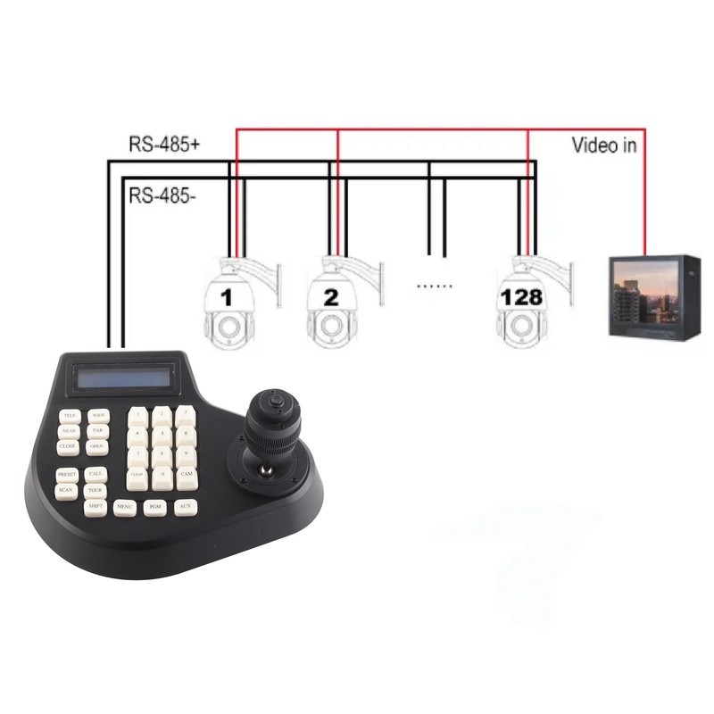 Mini Analog PTZ Camera Keyboard 4D PTZ Coaxial Dome Camera