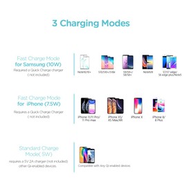 Keymox Cargador inalámbrico con certificación Qi para iPhone13/12/12 Mini/12 Pro MAX/SE, 11, 11 Pro, 11 Pro MAX, XR, XS MAX, XS, X, 8, 8 Plus, 10W de Carga rápida Galaxy S20 S10 S9 S8, Note 10 (sin