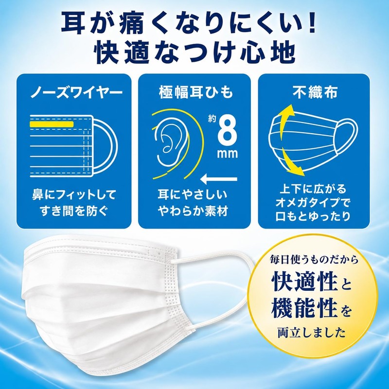 Made in Japan, Ribbed Fluffy Mask, Regular, Pack of 100