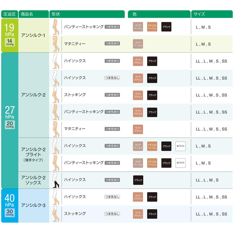アルケア アンシルク・3 弾性ストッキング 足首の圧迫圧(40hPa/30mmHg) 18631 ブラック LL