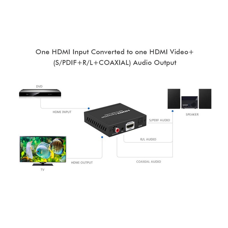 weJupit HDMI Audio Extractor 4K 60Hz HDR Converter with ARC