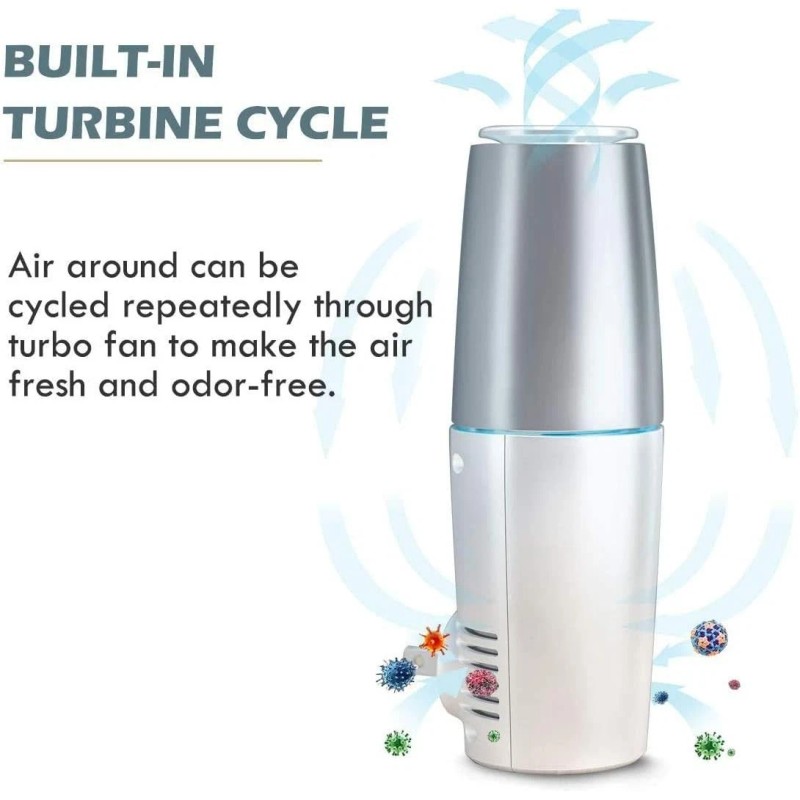Love This Kitchen Air Purifier Wall Plug In w/ UVC