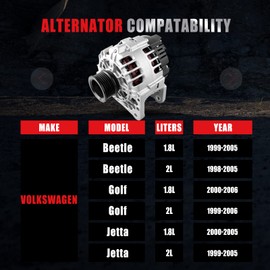 GDSMOTU New Alternator Compatible with for Volkswagen1.8L 2.0L for GOLF 1999-2006 for JETTA 1999-2005 High Output Alternator 90AMP 12V Replace 21485 ABO0193 028-903-028D 037-903-025F 13852