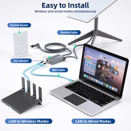 Dual-Ports Starlink Ethernet Adapter Gen 2, Multi-Ports Starlink V2 Ethernet Adapter for Wired External Network - 2 Devices Networked Simultaneously
