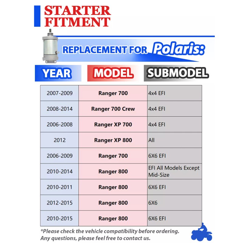 Motorsupermarkets Starter for Polaris Ranger 800 EFI 2010-2014 W/Bendix &