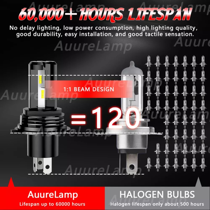 AuureLamp For Honda Fit 2008-2020 4PC LED Headlight High/Low +