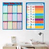 2 Pcs Multicolour Educational Times Tables Maths Poster Wall Chart