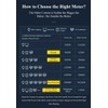 Moncer Energy Meter, DDM75S Single Phase 4P LED Din Rail