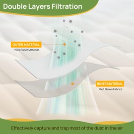 20 pack Style 7 Replacement Vacuum Bags Fit for Bissell PowerForce Bagged Uprights Vacuums 3522 3545 3550 3554 series, Replace Part # 32120