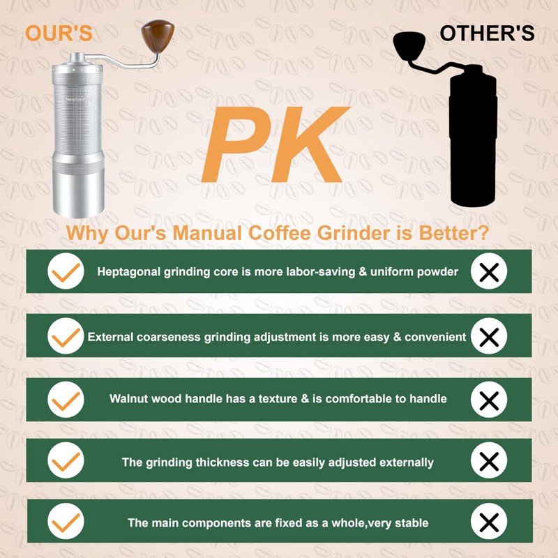 NewlukPro M7 Coffee Grinder Manual,Capacity 35g,Sharp Heptagonal Burr,External 48 Grinding