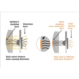 HushMat 82450 Wave Breaker Kit - (2) 8" x 7" Wave Deflecting Pads