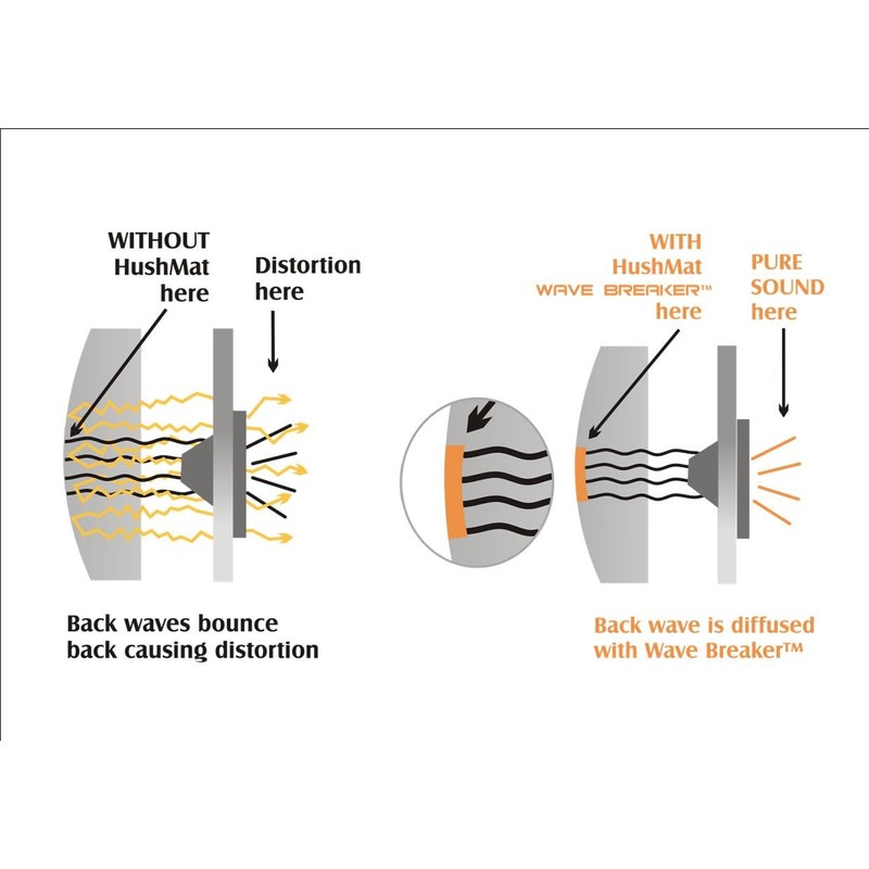 HushMat 82450 Wave Breaker Kit - (2) 8" x 7"