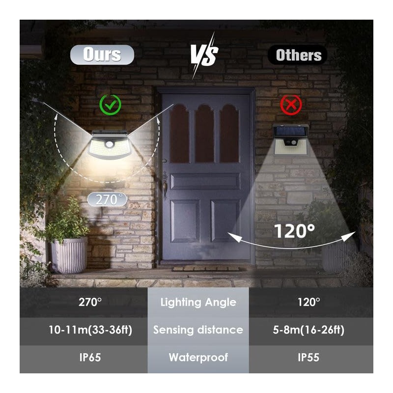 Aootek New Solar Motion Sensor Lights 120 LEDs with Lights
