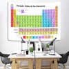 Jipusai Updated Periodic Table Poster Tapestry Classroom Decor, High School