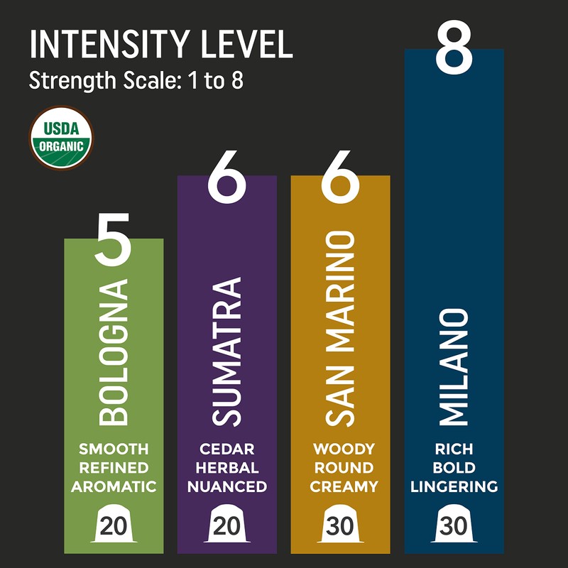 Organic Variety Pack | 4 Different Varieties | 100 Nespresso