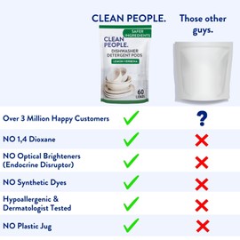 The Clean People Dishwasher Pods - Cuts Grease & Rinses Sparkling Clean - Residue-Free - Phosphate Free Dishwashing Pods - Fragrance Free, 30 Pack