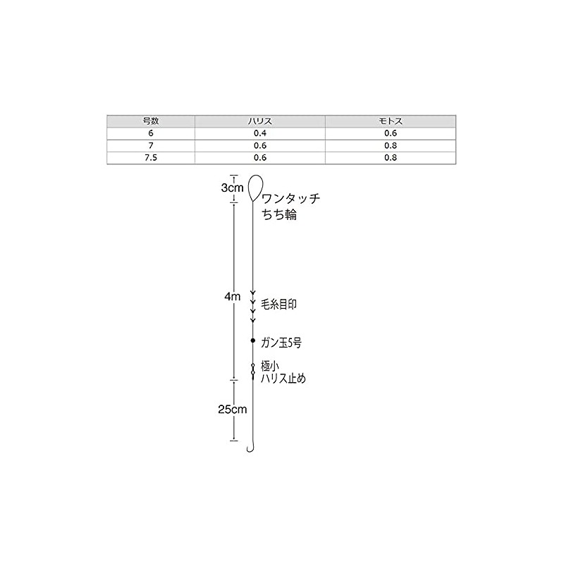 ささめ針(SASAME) W-745 マルチ渓流 4.5m竿用 7-0.6 W-745