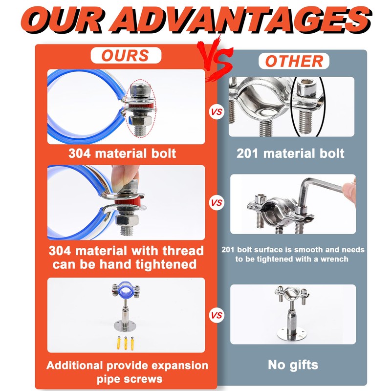 AKIHISA 2 Pcs 304 Stainless Steel Pipe Supports, Wall Mount