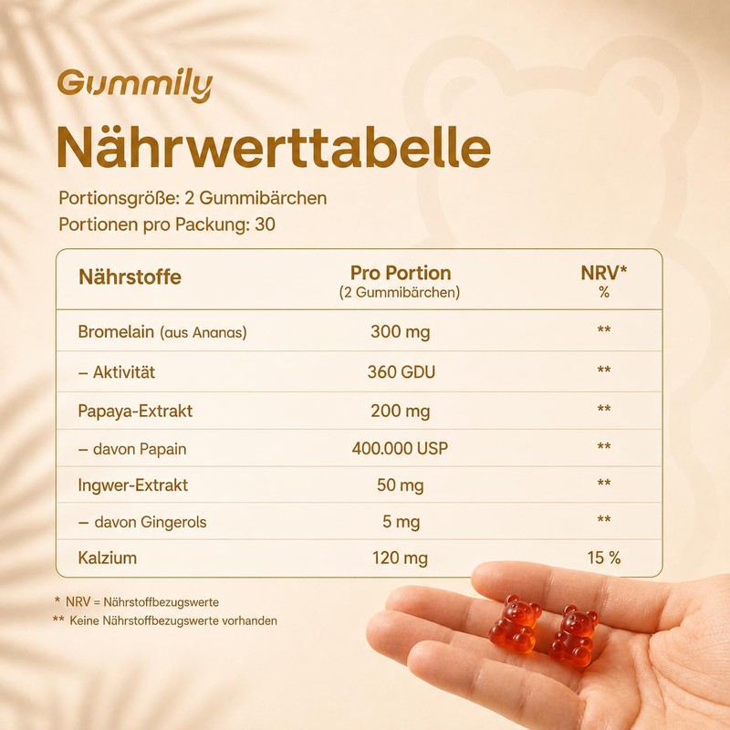 Gummily® Enzyme Complex with Bromelain (360 GDU), Papain, Ginger &