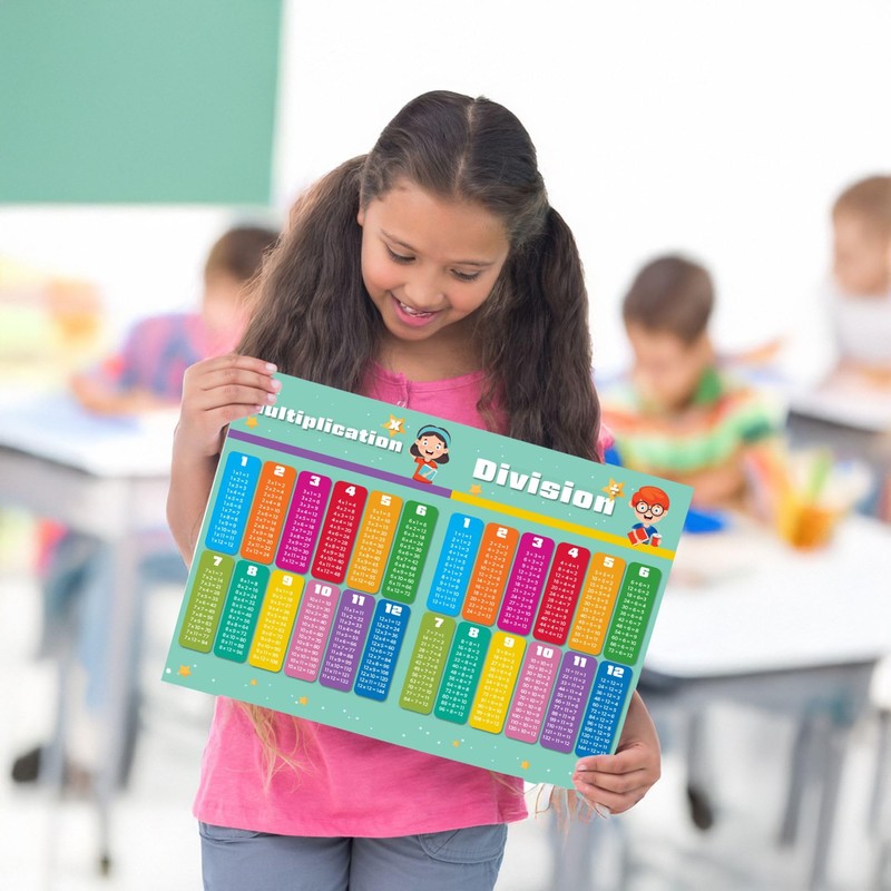 Performore Math Poster (Addition, Subtraction, Multiplication, and Division) – 9"