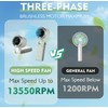 3-in-1 Head-Fold Handheld/Neck/Desk Portable Turbo Fan with LED Display, 3600mAh