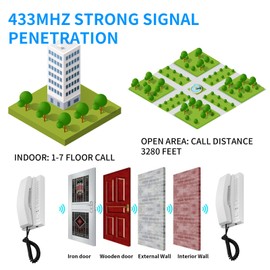 Wireless Intercom System for Business 2 Pack,Intercom System for Home Use,Room to Room Intercom Phone for Elderly,3280ft Range,Two Way Intercom for House,Office,Hospital,Hotel,Station