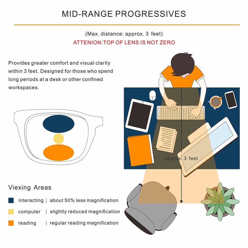 Missfive Men Premium Multifocus Reading Glasses Blue Light Blocking, Progressive