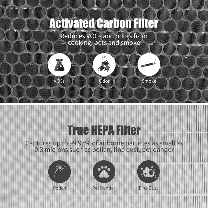 SAKEGDY JF888 Air Filters Replacement Compatible with jafanda jf888 Air