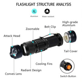 365nm UV Light Torch, WESLITE LED Black Light Zoomable 5W UV Flashlight Ultraviolet Torches for Money Detector Document Verification Hunting Scorpions Rock Art Photography