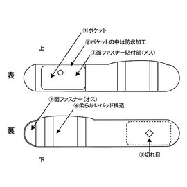 Peg Pockets, Large, 2 Pieces, 7-3974-03