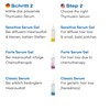 THYMUSKIN Sensitive Serum Gel: For diffuse hair loss and small,