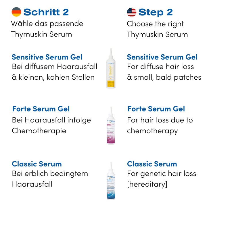 THYMUSKIN Sensitive Serum Gel: For diffuse hair loss and small,