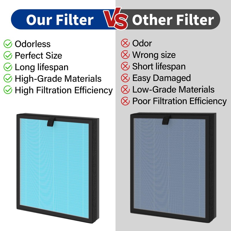 2 Pack MK07 Air Filter Replacement Compatible With Aroeve MK07